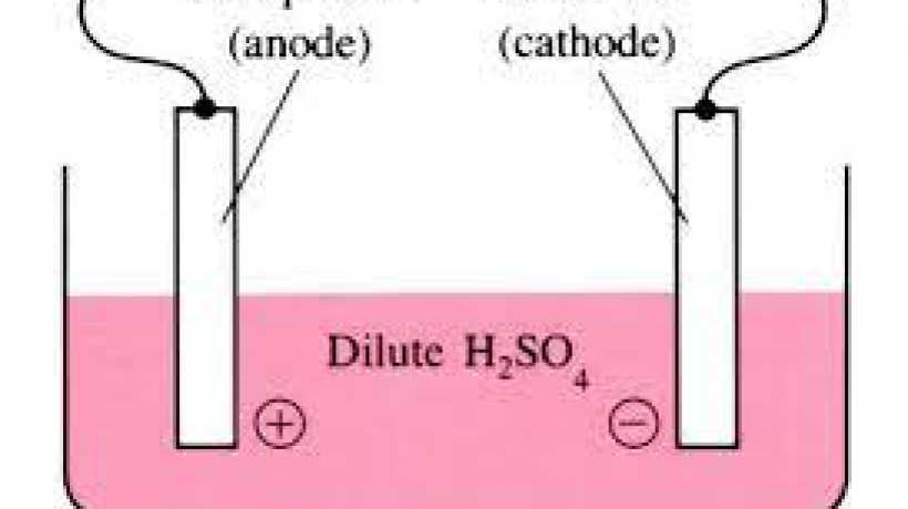 What is Hard Anodising?