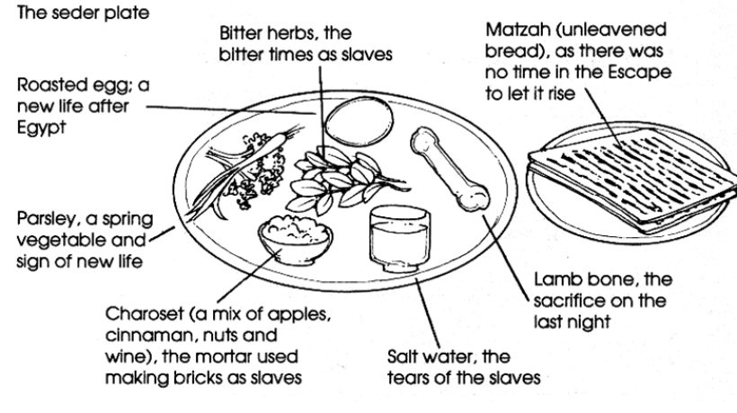 The traditions, roots and symbolisms of Hanukkah