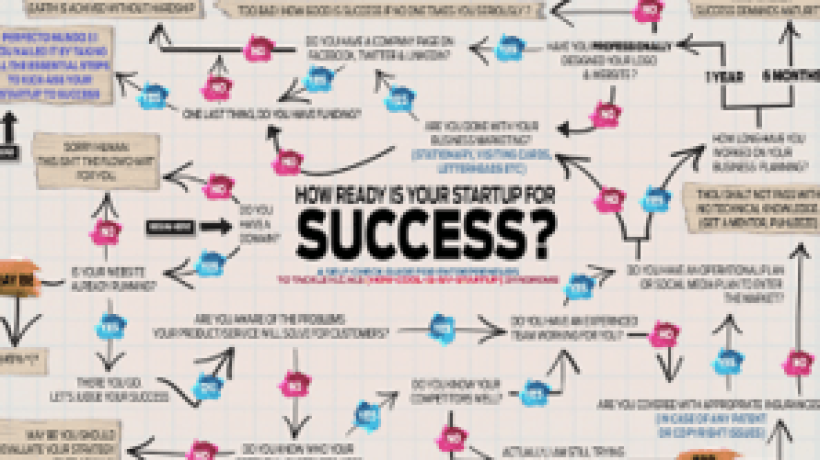 Creative, Digital Marketing is the modern approach to Sales