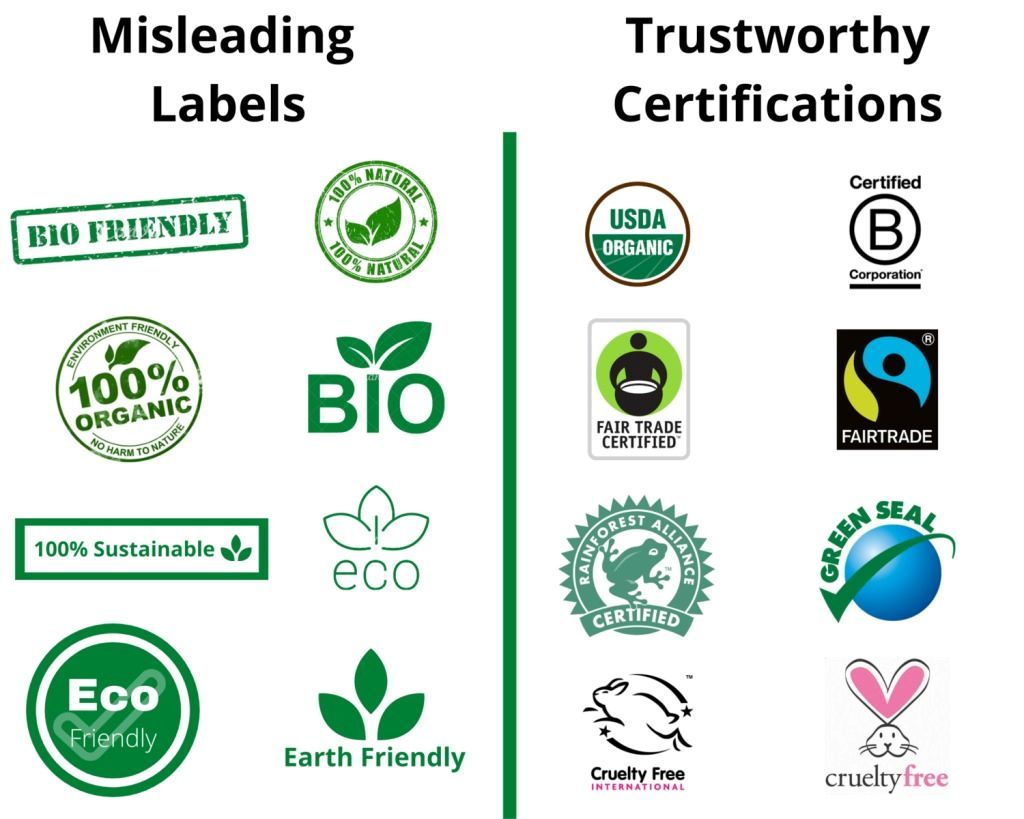 How to identify green companies