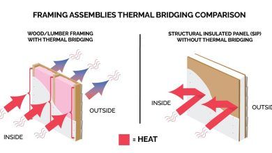 What are the solutions to thermal bridging