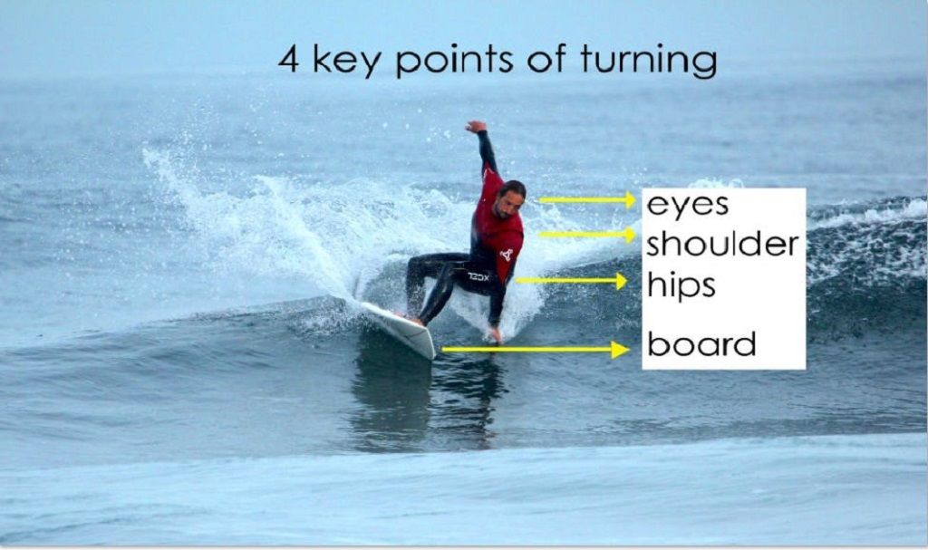 How to do cutbacks when surfing