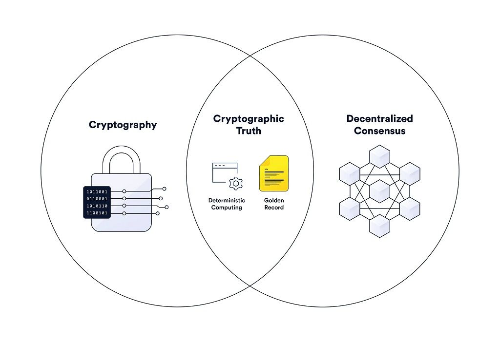 What are the solutions to scalability of blockchain