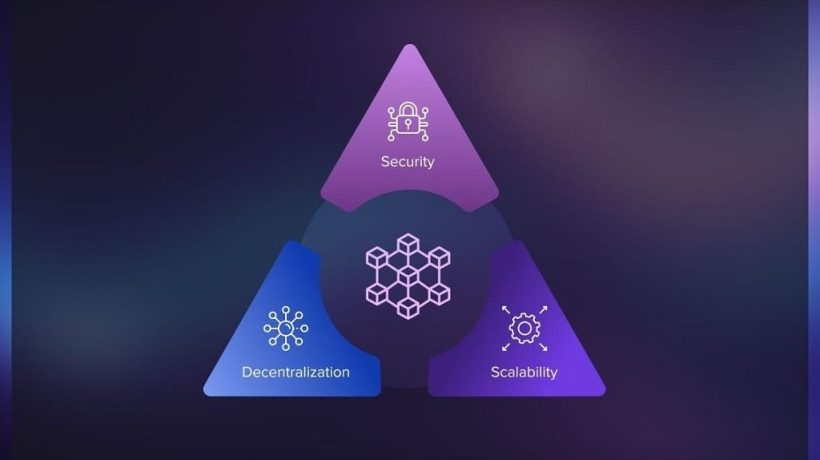 Decentralized Network Scalability Challenges and Solutions