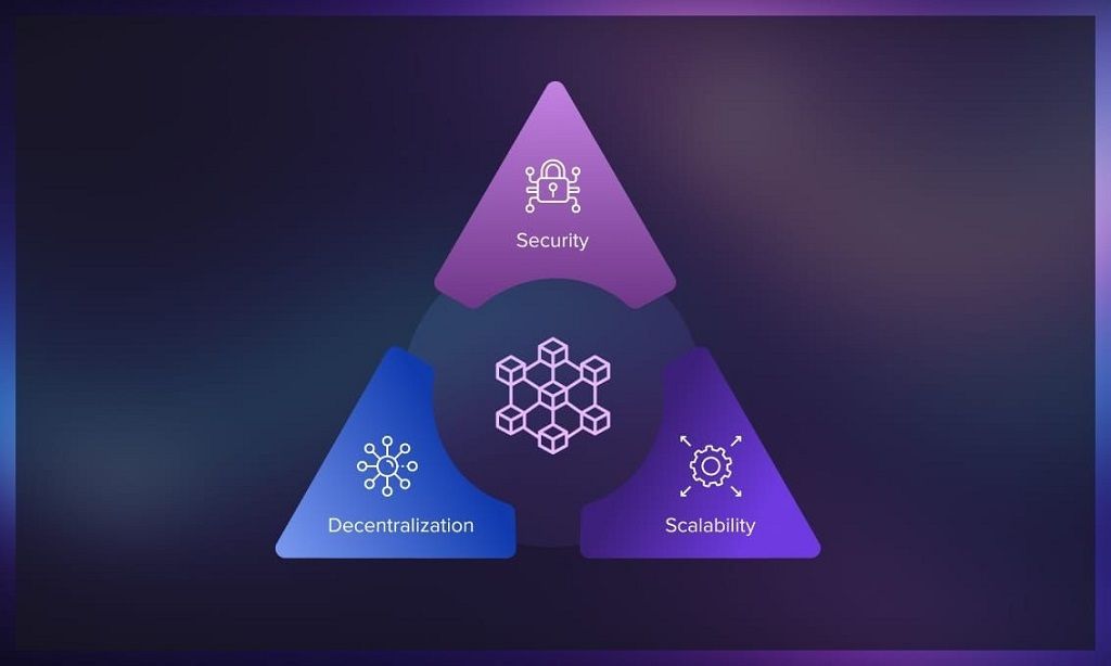 What are the challenges in blockchain scalability