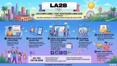 LA28 Tickets 2026 registration and ticket draw guide for the Los Angeles Olympic Games